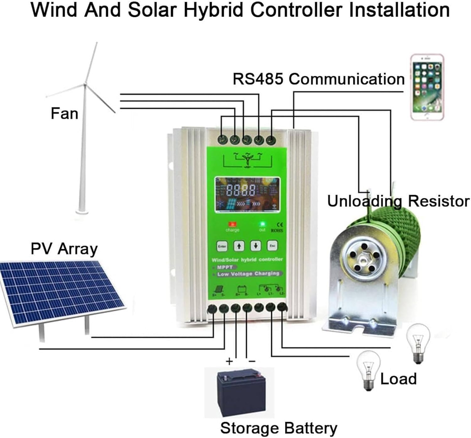 Mppt Solar Hybrid Charge Controller for Wind Turbine 12000W, Wind Solar Hybrid Charge Controller 12V/24V/48V Automatic Identification Voltage,24v