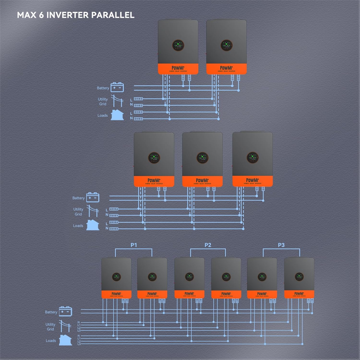 PowMr Solar Inverter 5200W 48Vdc to 110Vac, 5200W Split-Phase Solar Inverter Built-in 100A MPPT Controller | Max.PV Input 6KW 500VOC | Support 6 Units Parallel and Batteryless Run