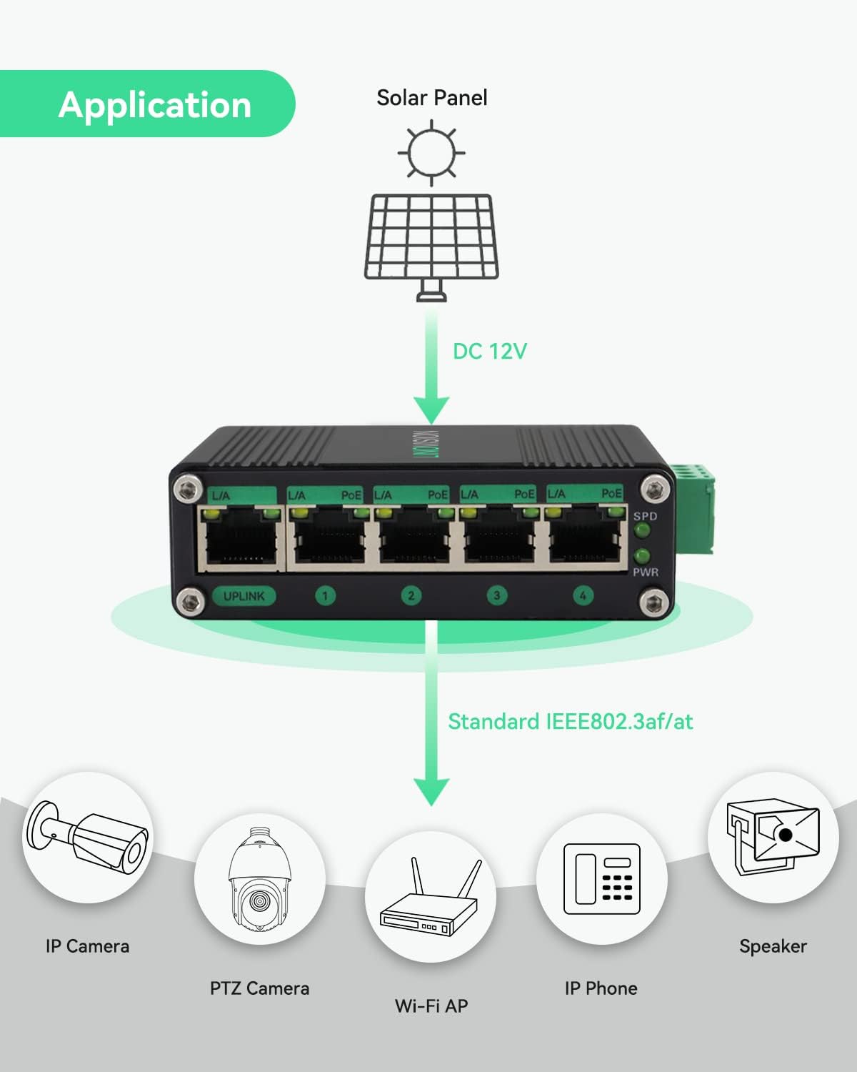 LINOVISION Industrial 5 Ports Gigabit Solar PoE Switch with MPPT 12V/24V 10A Solar Charge Controller