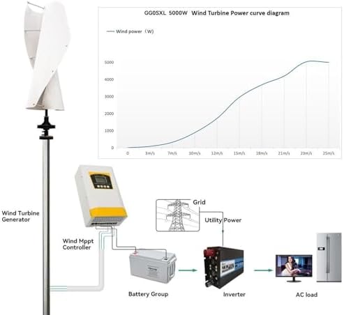 2000W/4000W/8000W/10000W Wind Turbine Generator Kit - 12V/24V/48V Off-Grid System with Hybrid MPPT Charge Controller, Low Noise Maglev Design for Efficient Power Generation and Garden Lighting