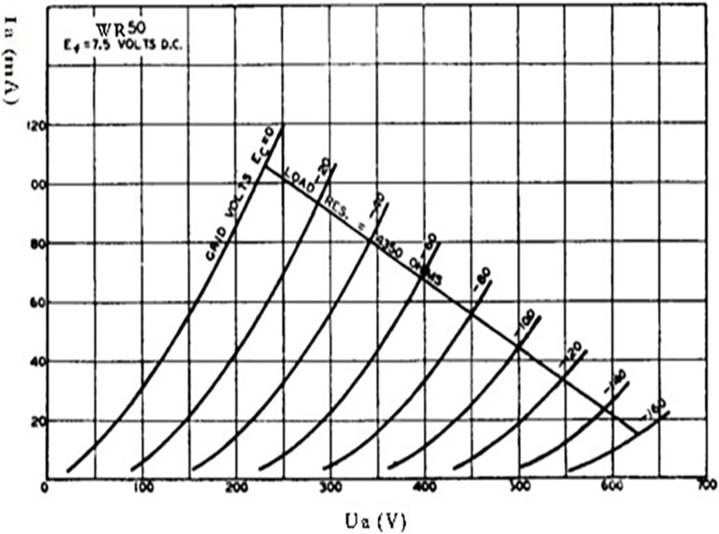 Vacuum Tube Rectifier WR50 Electronic Tube Reproduction Vacuum Tube Factory Precise Matching for Amplifier(2 Pcs)