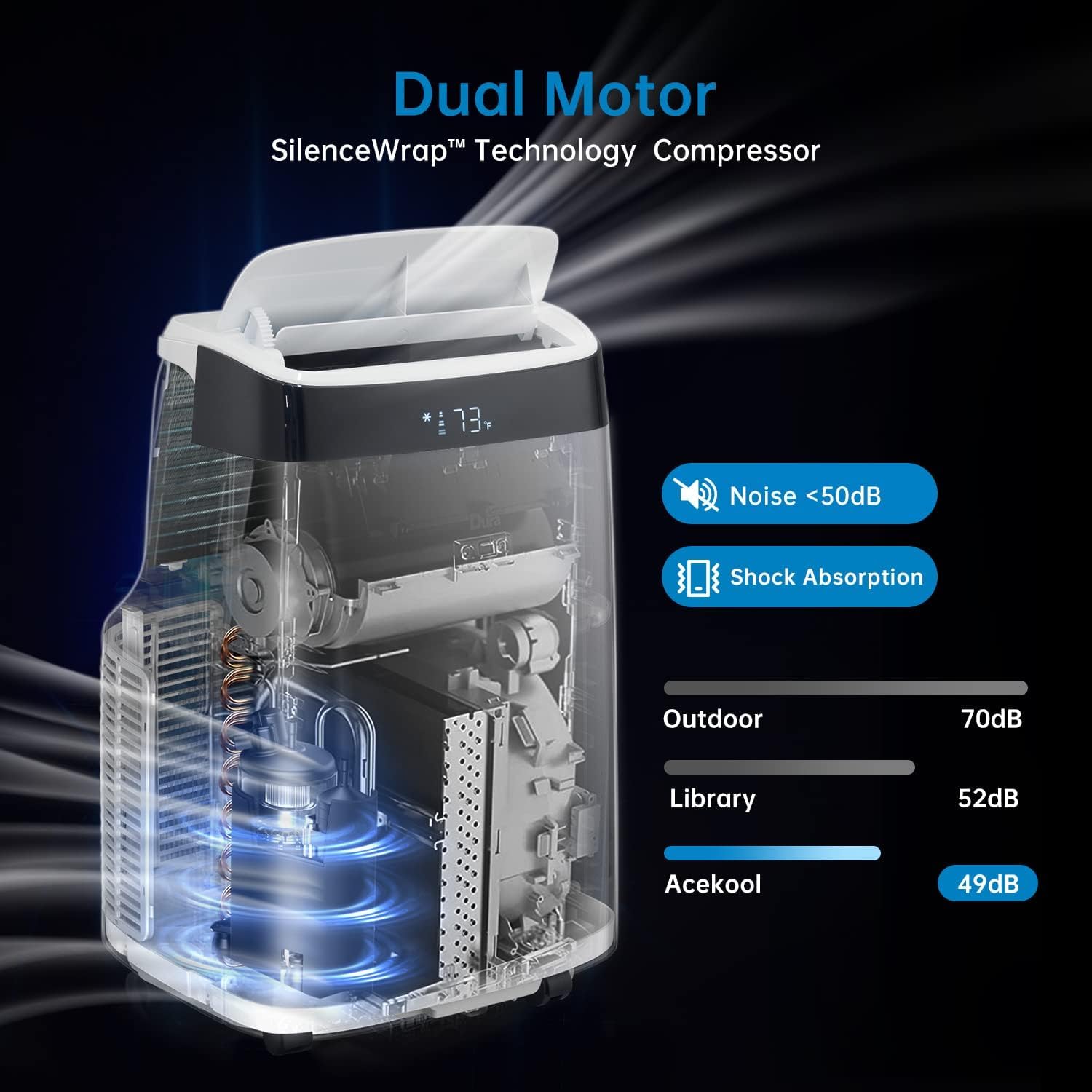 Portable Air Conditioner, 10,000 BTU Mobile Air Conditioner 3-in-1 Cooling, Dehumidifier & Fan, Portable a/c Unit Remote Up to 500 Sq, Sleep Mode & Timer for Indoor Bedroom,White