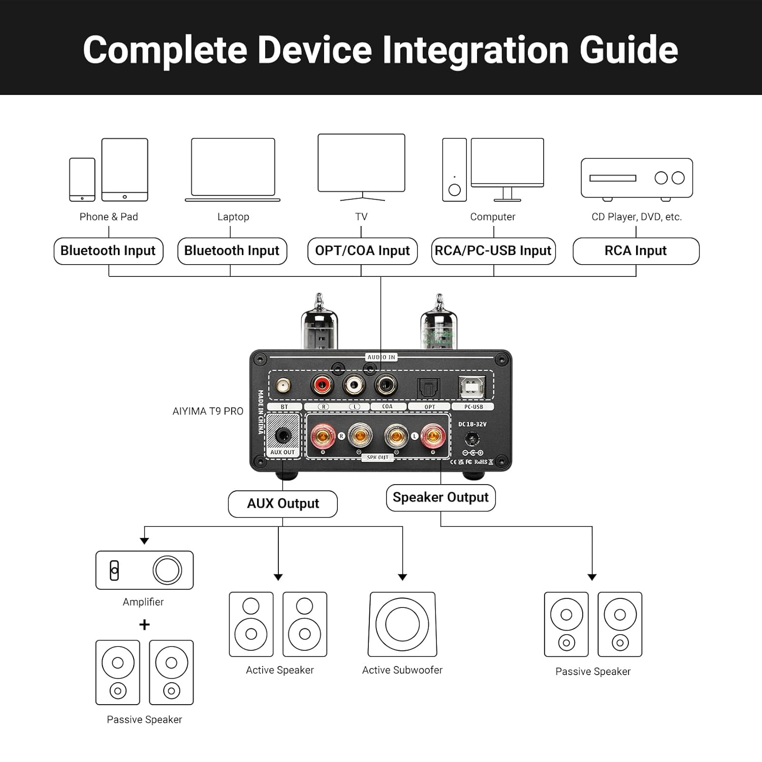 AIYIMA T9 PRO 200W Bluetooth Amplifier HiFi Digital Class D Power Amp 2.0/2.1 Channel Vacuum Tube DAC Amp with VU Meter & Bass Treble Bluetooth 5.2 Coaxial Optical PC-USB inputs (AIYIMA T9 PRO)