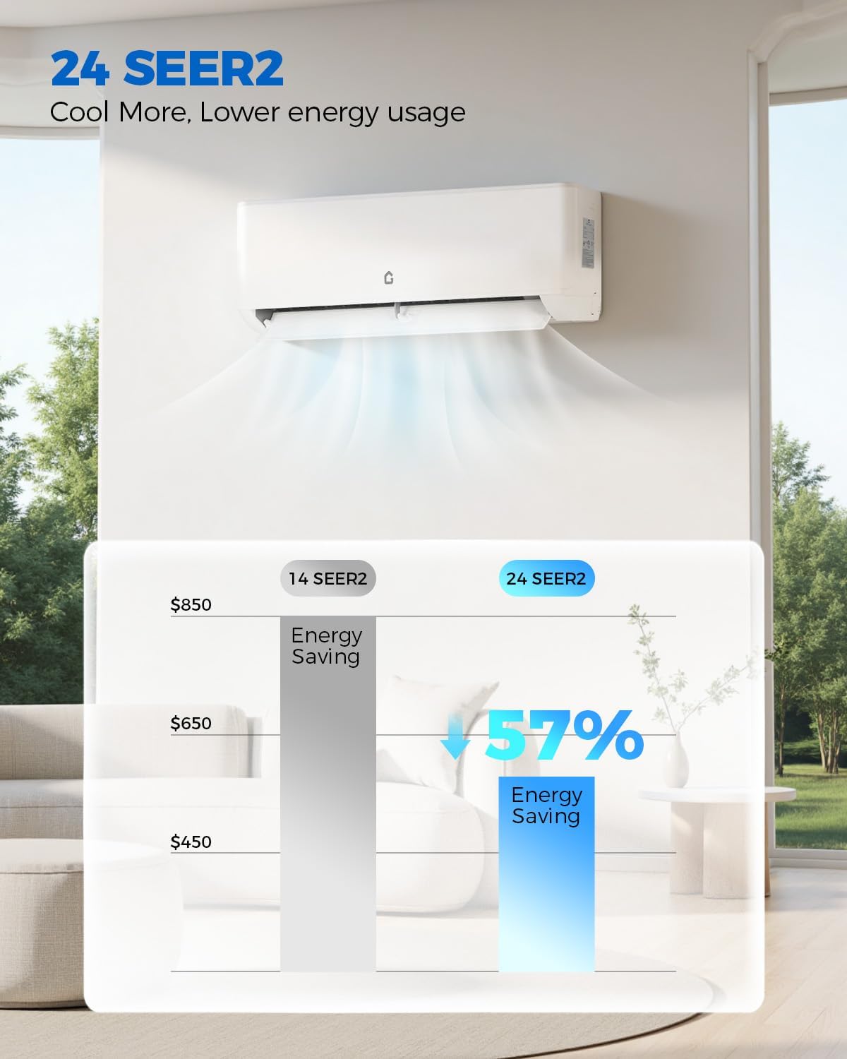 18K BTU Dual Zone Mini Split AC with 12K+12K Indoor Units, Cools 800-1,000 Sq.Ft, 24 SEER2, R454B Refrigerant,WiFi Smart Control, Dual-Zone Independent Temp (±1℃),Heating System,16Ft Pre-Charged Kit