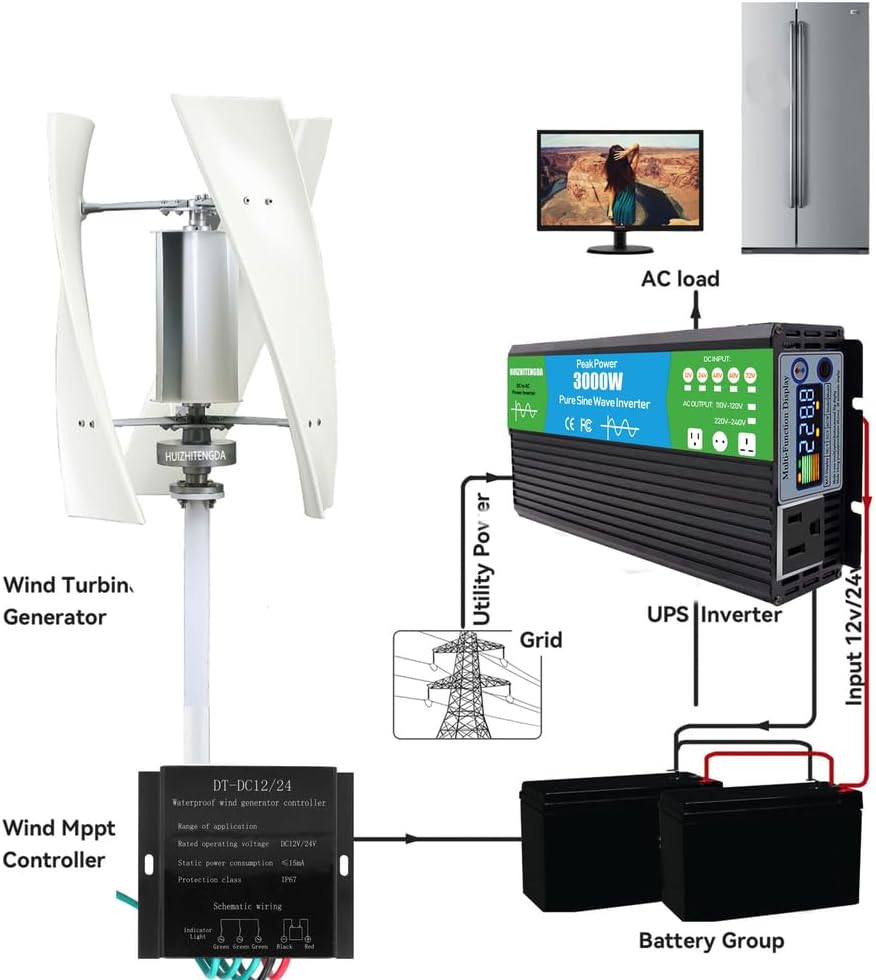 Low Noisevertical Wind Turbine Household 3000W 24V 48V, for Boats, Gazebos 50HZ Windmill with Inverter and Controller(75CM)