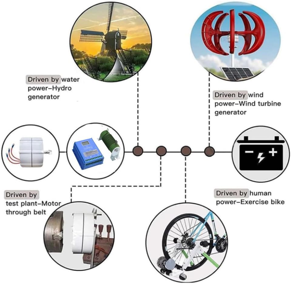 3000W Small Low Speed Wind Turbinewith Controller,12V 24V 48V 220V Gearless Permanent Magnet for DIY Your Own Horizontal Wind Turbine (with Base),24v
