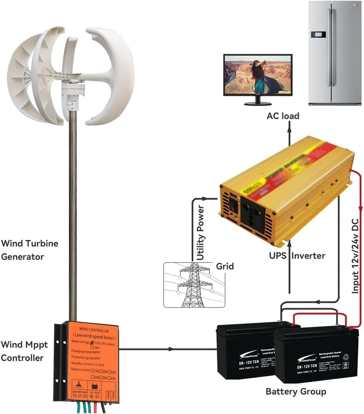 Wind Turbine, Vertical Energy Wind Turbine Windmill Generator 2000W 12v 24v 48v Low Noise Wind Speed Start with MPPT Charge Controller(Blue,Turbine ONLY_12V)