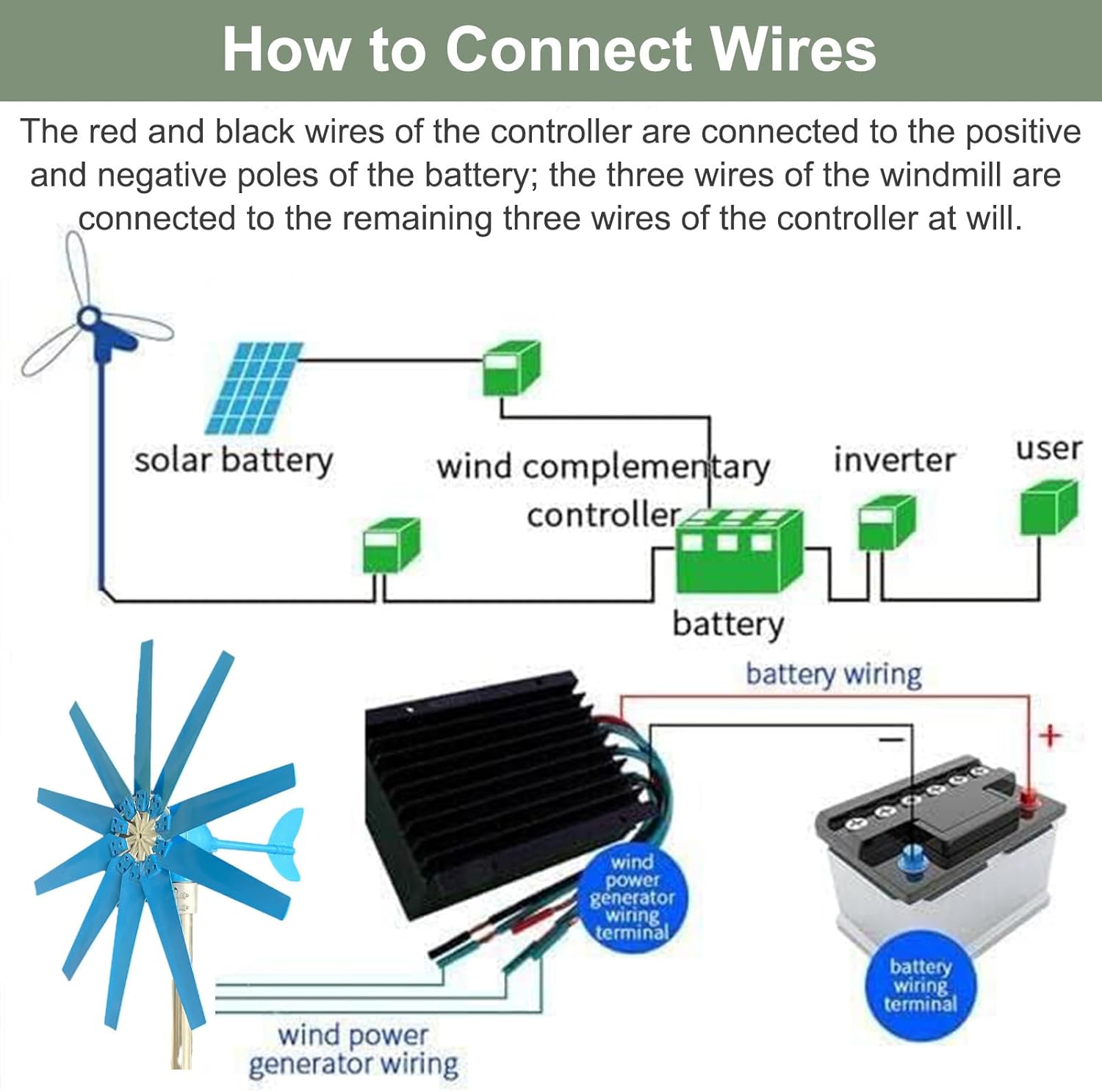 Magnetic Levitation Wind Turbine 12000W with Controller, Blue 10 Blades Wind Turbine Generator Kit for Home, Farm, RVs, Boats,48V