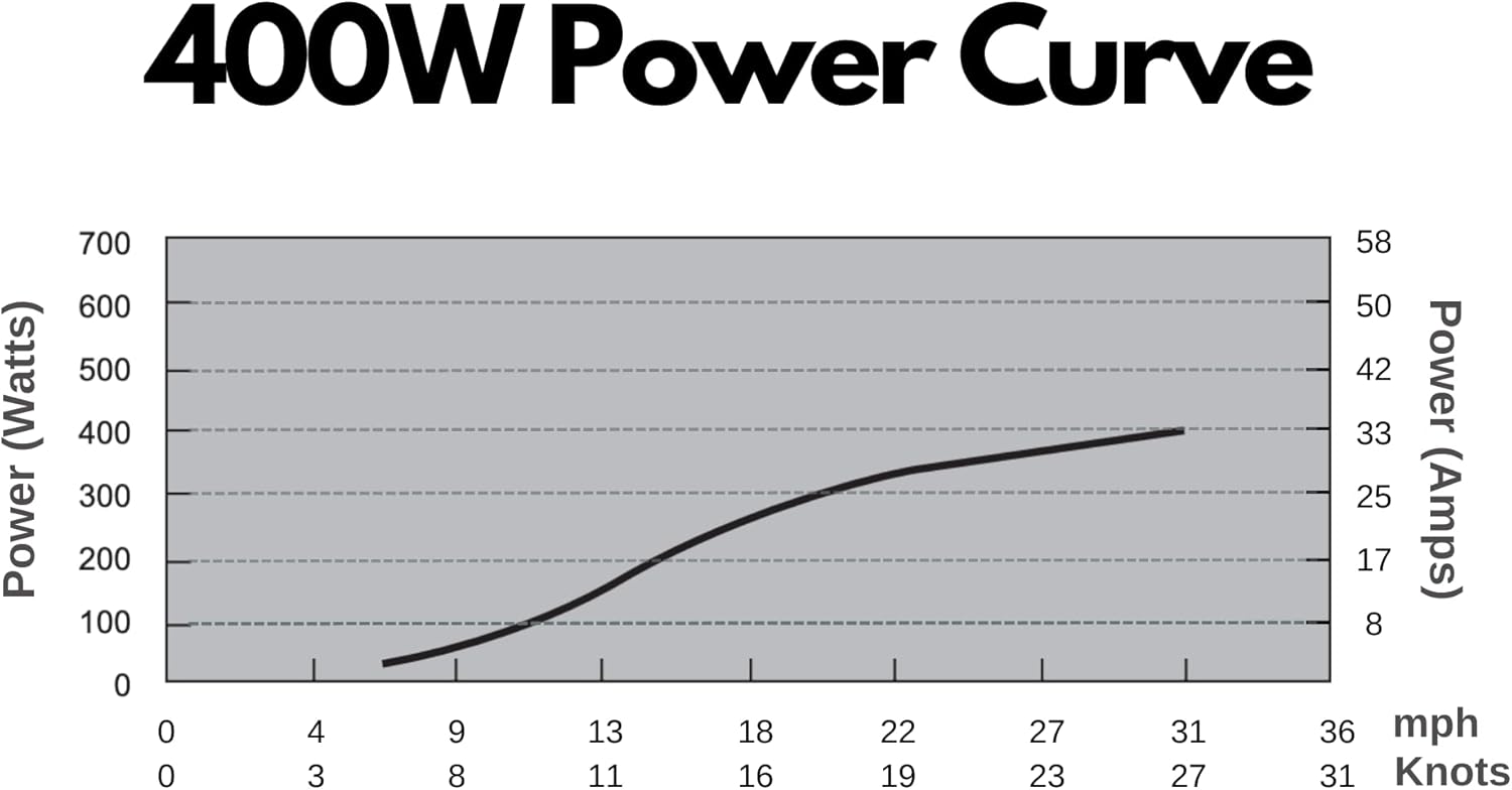 Windmill 400W 12V Land and Marine Wind Turbine Generator kit. Inbuilt MPPT Charge Controller + Automatic and Manual Braking System with Amps Meter. DIY Installation.