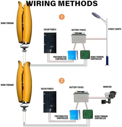 3000W Magnetic Levitation Vertical Wind Turbine Generator for Home & Street Lighting, 12V/24V/48V with Controller & Unloader, Quiet Operation, Purple