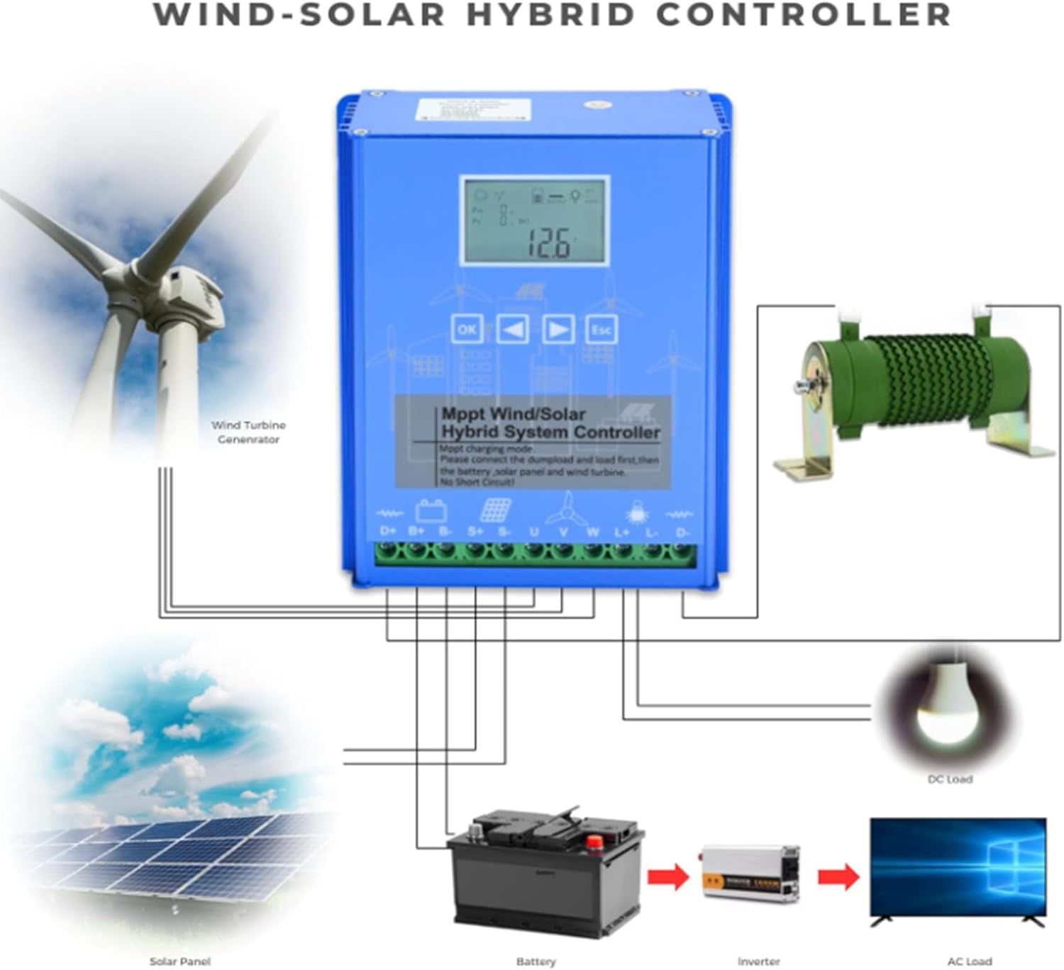 12v, 4000W Wind Solar Hybrid Charge Controller, 12V 24V 48V 220V MPPT Hybrid Boost Controller for Wind Turbine Generator Charger Battery, 48V