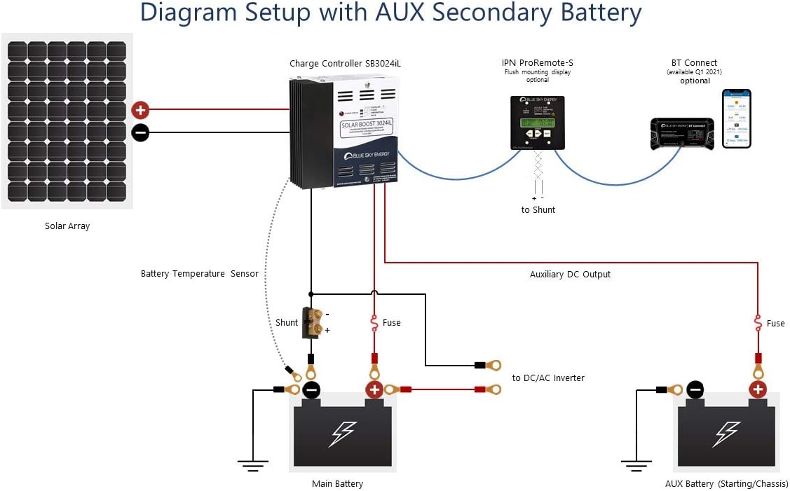 Solar Boost SB3024iL MPPT Charge Controller 40A/30A, 12V/24V Battery. Auxiliary Output for Dual Battery Charge or 20A LVD Load Output