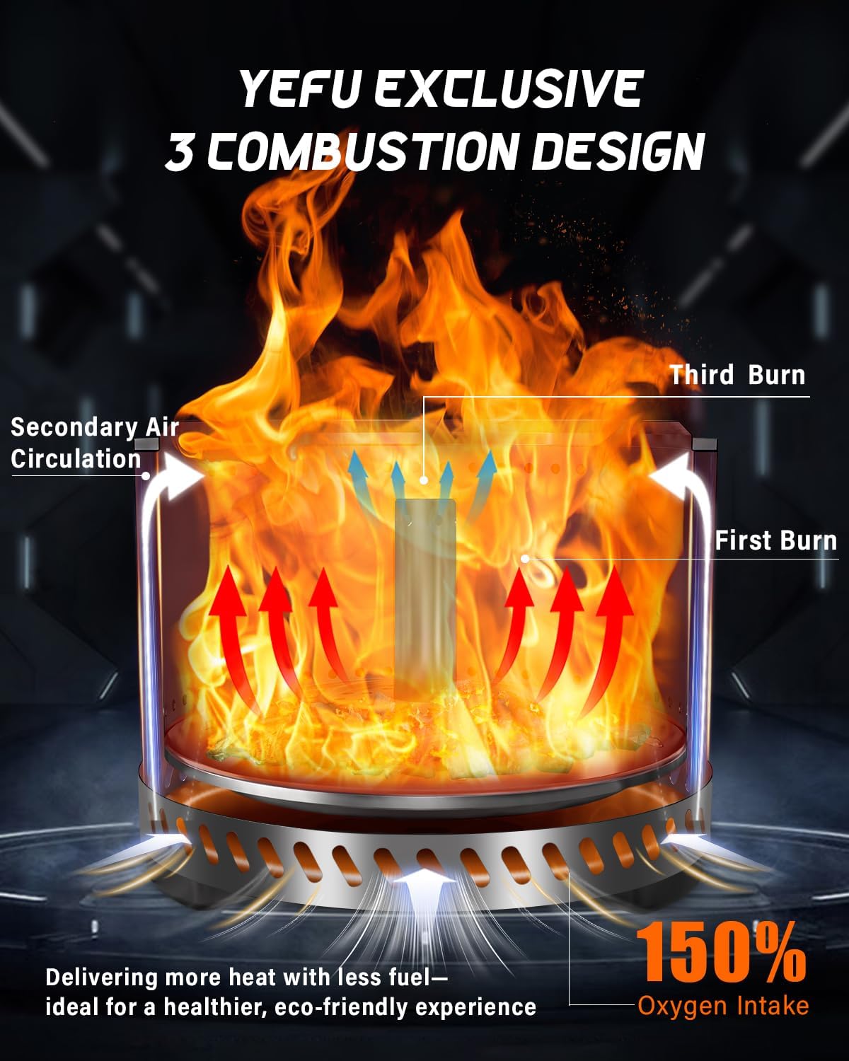 YEFU Smokeless Firepit & Heat Deflector: 304 Stainless Steel Fire Pit with Heat Diffuser for Solo Stove Bonfire - 19 inch Smokeless Fire pits Set for Outside Outdoor Patio Camping Backyard