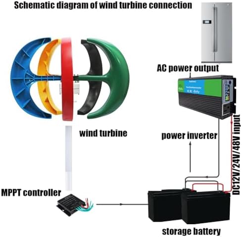 Vertical Wind Turbine Generator Kit, 6000W 12V/24V/48V, 5 Blades with Controller, Ideal for Home, Camping, and Street Lighting, Efficient Renewable Energy Solution