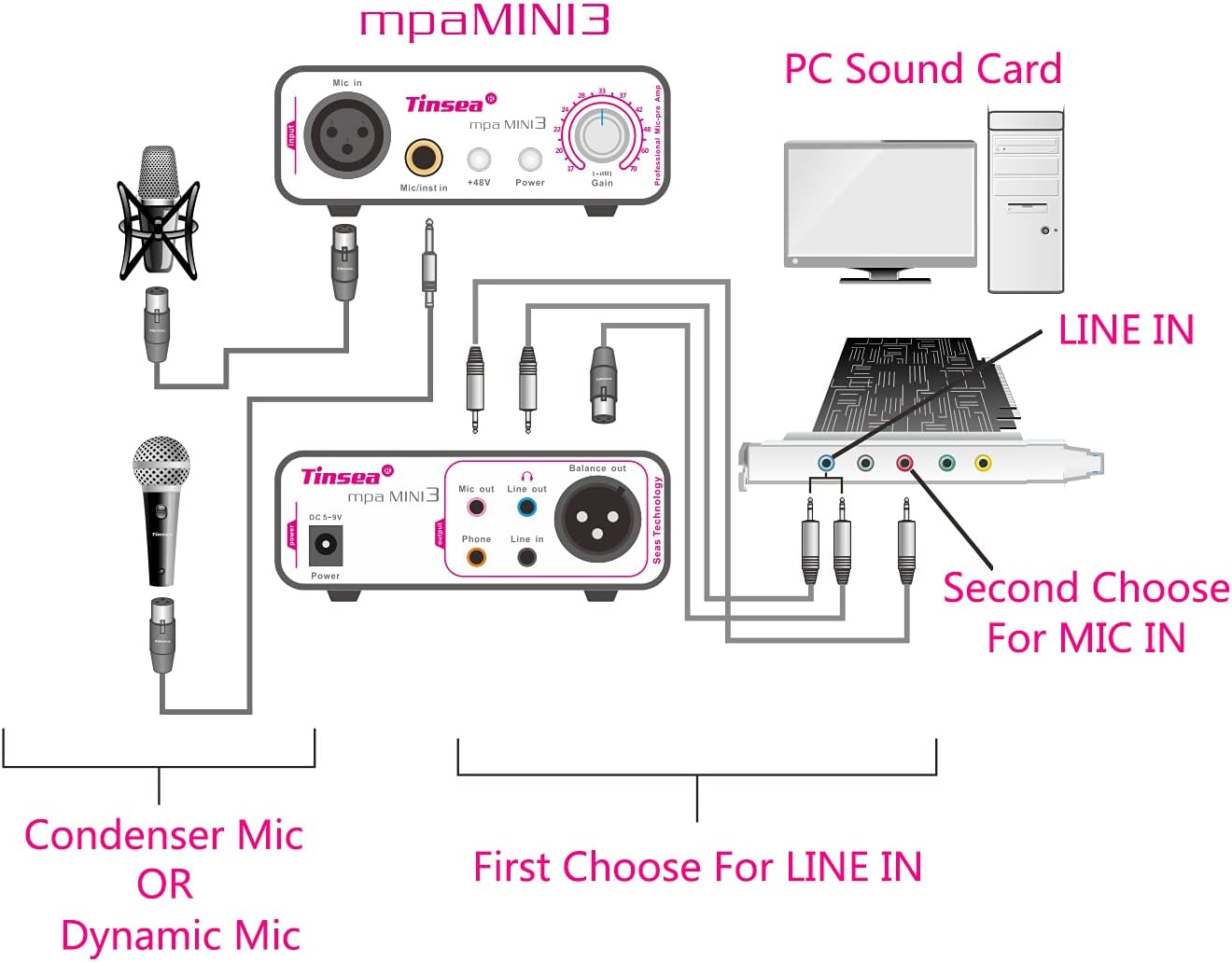 MINI3 Microphone Preamp Dynamic Microphone Amplifier for SM58S Audio Interface Amplifier with 48V Phantom Power Supply 70dB Gain Adjustable
