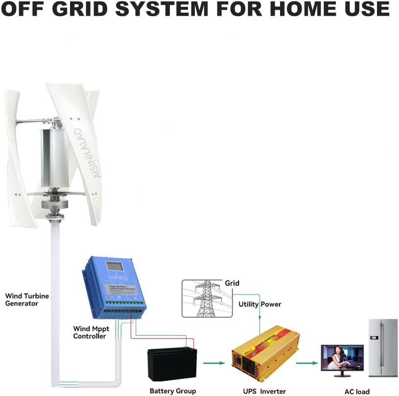 4000W High Efficient Wind Turbine Generator Kit, 220V 12V 24V 48V Wind Turbine with Controller for Home Hybrids Streetlight Use