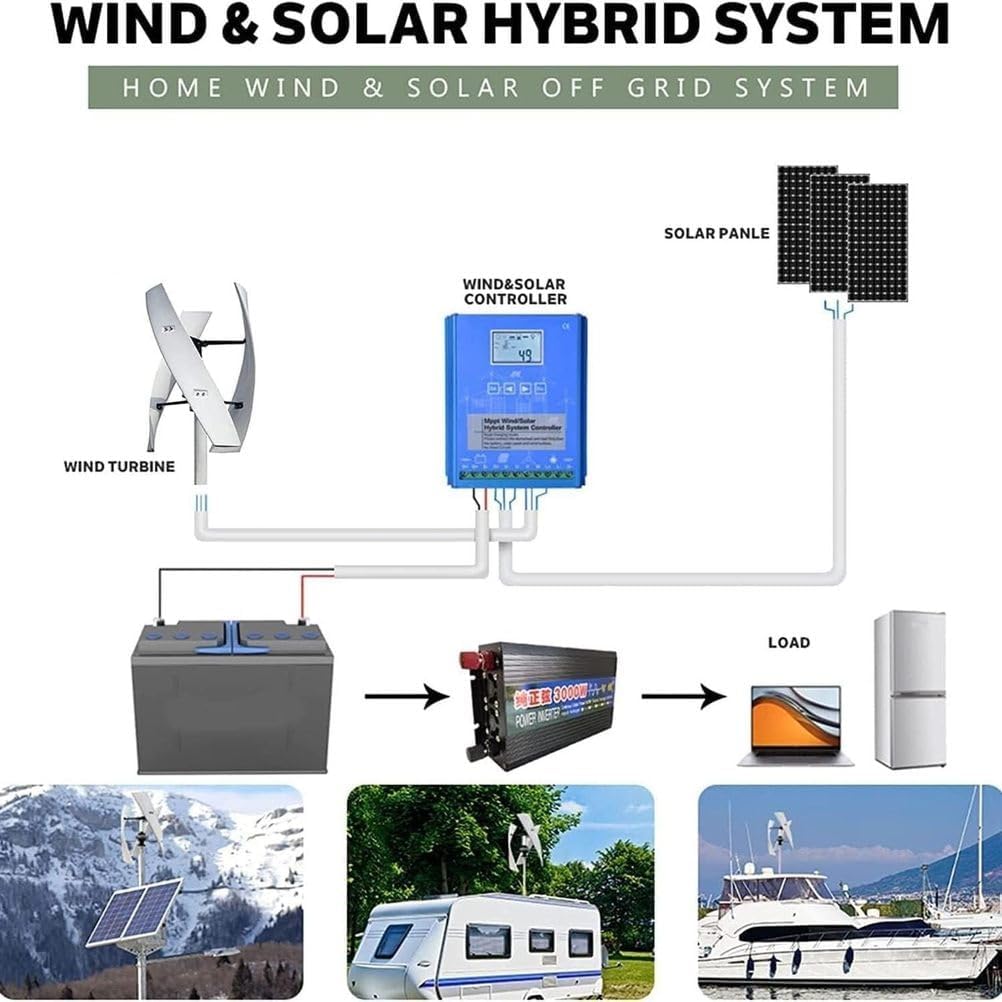Wind Turbine Generator Kit, 9000W Portable Vertical Helix Wind Power Turbine Generator, 3 Blade Wind Generator Kit