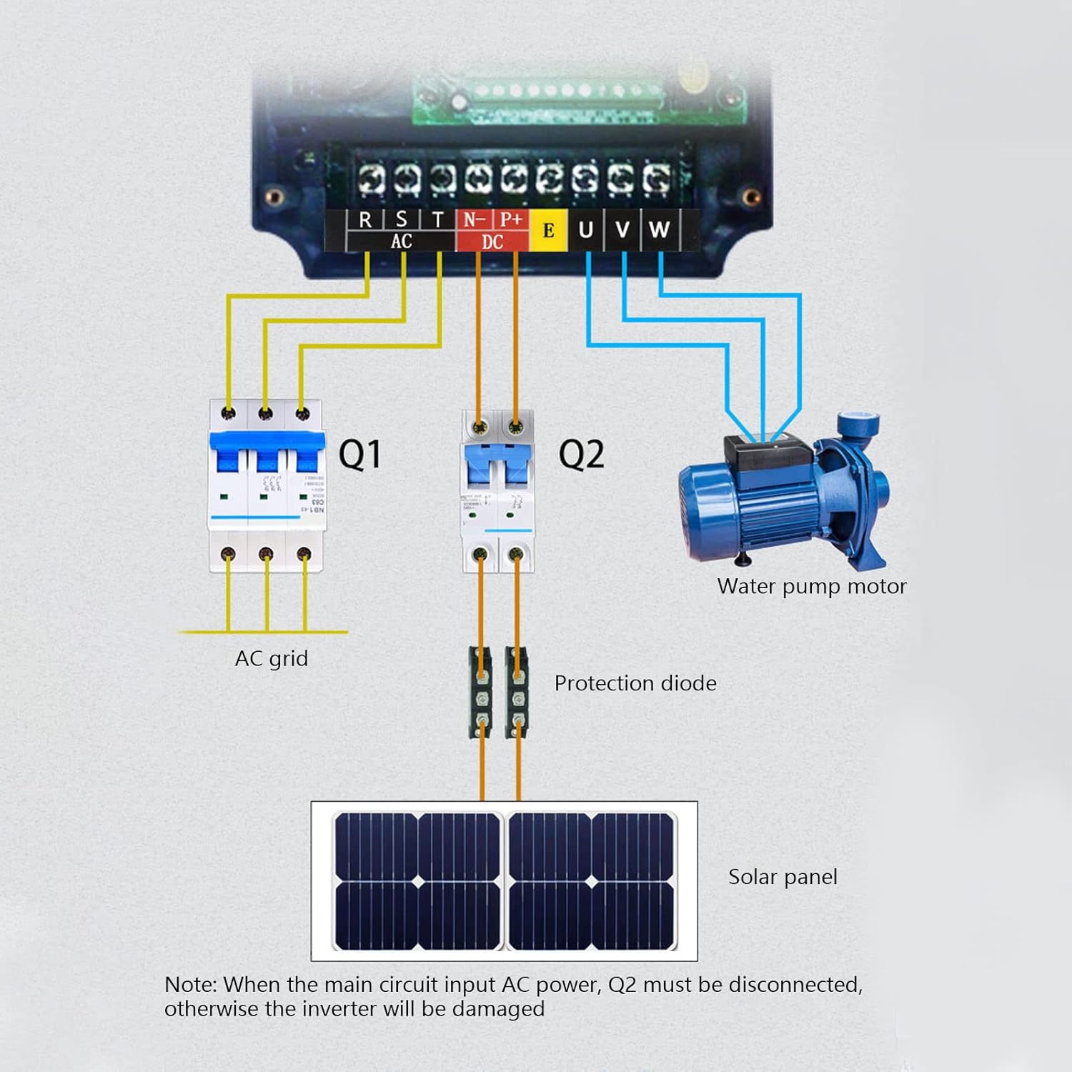 Variable Frequency Converter, Solar VFD for Photovoltaic Pump and Motor Control, 1.5KW 220V