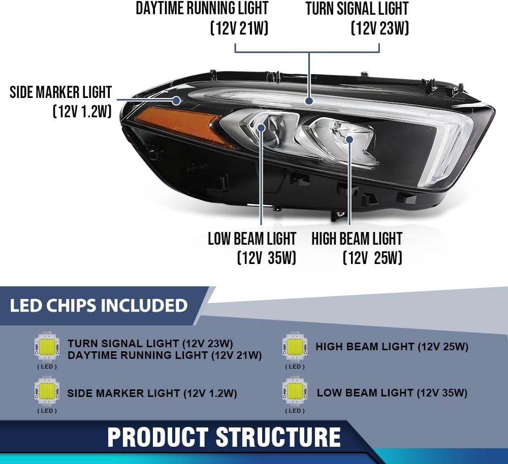 PIT66 LED Front Headlight Headlamps Assembly Right side Compatible with Benz W177 A Class A220 A250 2019-2022 Without modules, ballasts and other extra accessories A1779066001, A1779061603 Clear Lens
