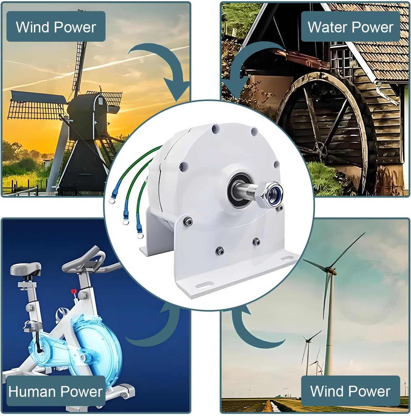 3 Phase Permanent Magnet Alternator,Permanent Magnet Generator,Suitable for Solar Street Lights for Wind Power Generation, Home Monitoring Power Supply 24V