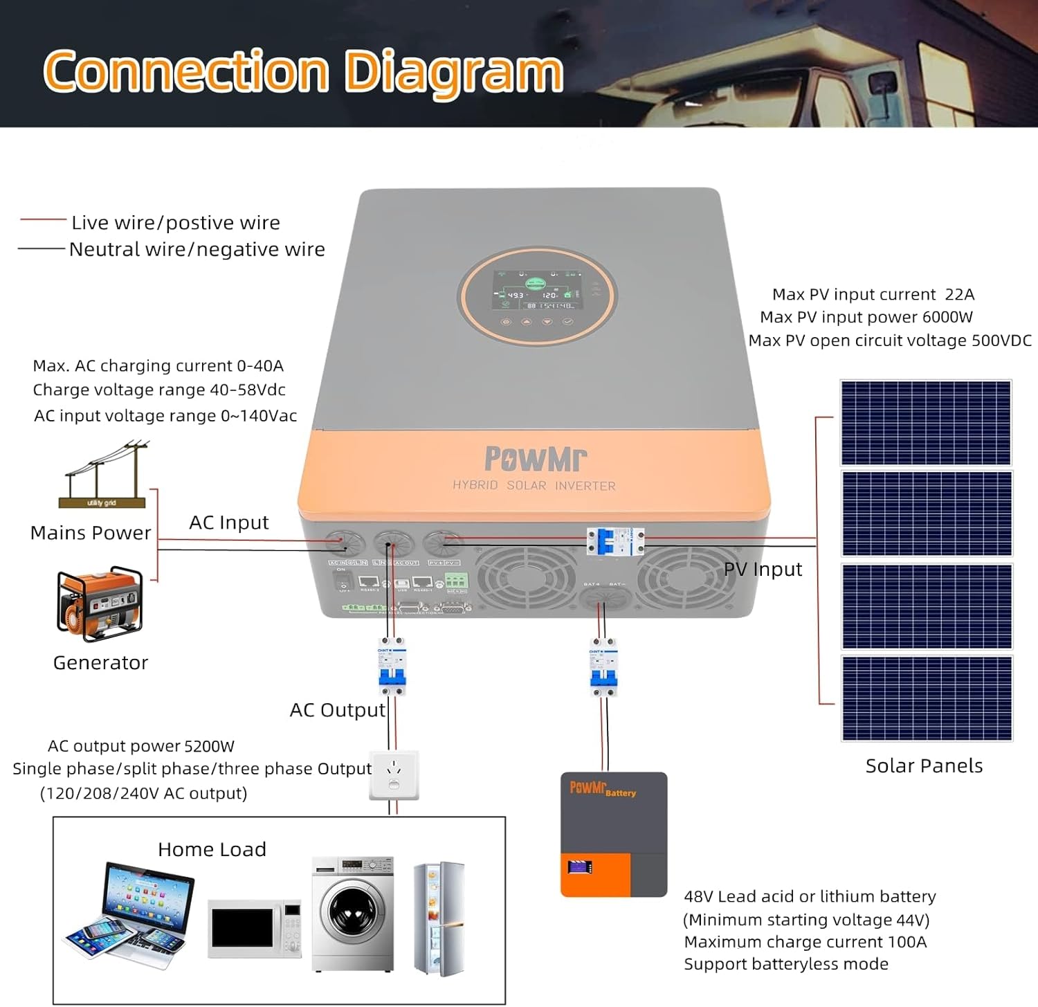 PowMr 5200W Hybrid Solar Inverter, 48V DC to 110V/120V AC, Split Phase Inverter with 100A MPPT Controller, Max PV Input 6KW, 500VDC, Supports Up to 6 in Parallel, for Lead Acid Lithium Battery