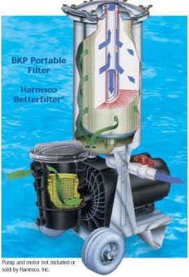 BetterFilter Portable Single Cartridge Filter Housing with TropiClear Cartridge (105/398 GPM/LPM)