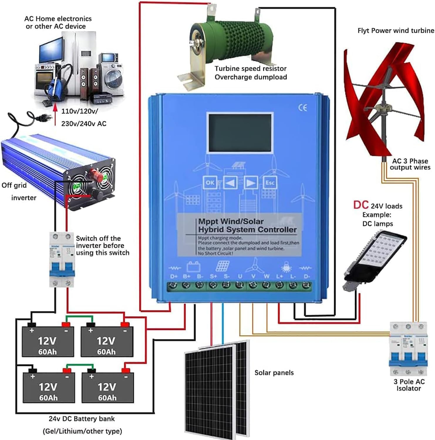 12000W Wind Turbine Free Energy Windmill with Vertical Axis, Wind Turbine Generator Mppt Charge Controller Wind Solar Hybrid Controller