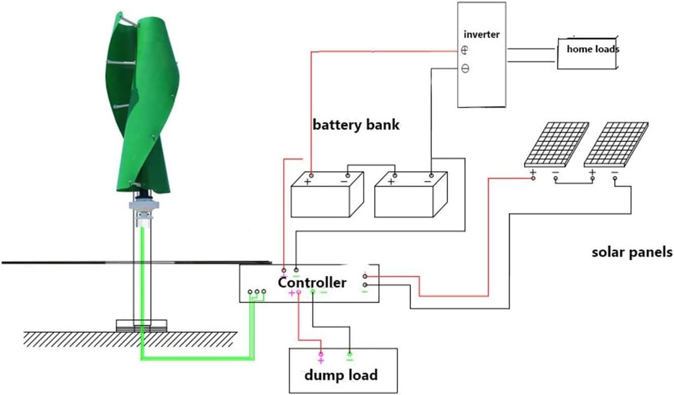 LiuSj JUnSt 8000W Aluminum Alloy Spiral Vertical Wind Turbine, 12V 24V 48V Wind Turbine Household Windmill Green 2 Blades with MPPT Charge Controller Wind Turbine