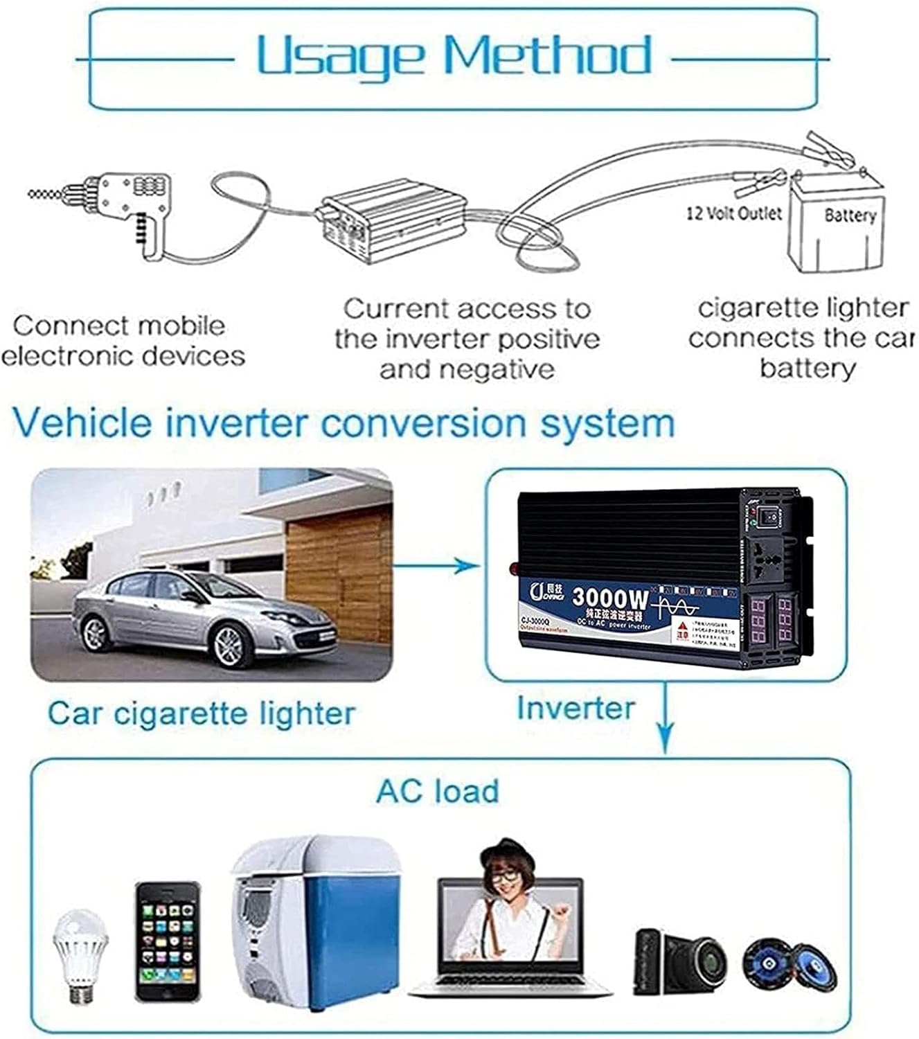 Pure Sine Wave Inverter 3000W 4000W 5000W with AC Outlets Output Power Battery Converter LCD Display DC 12v 24v 48v 60v to AC 110v-220v Car Power Inverter 5000W-60Vto220V