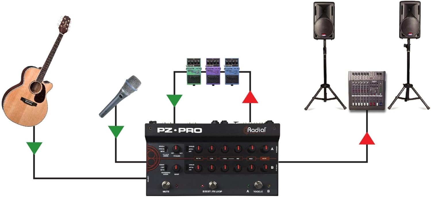 Radial PZ-Pro 2-Channel Acoustic Preamp