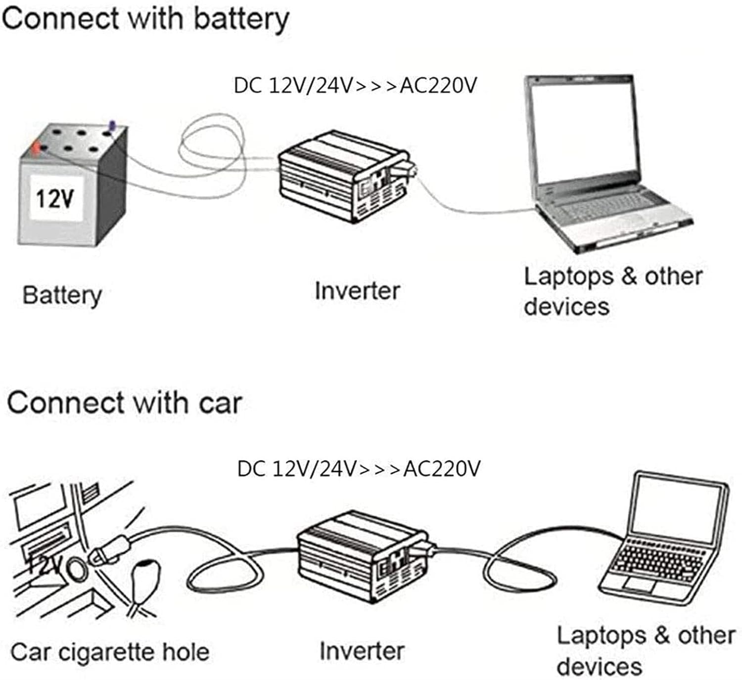 Pure Sine Wave Inverter 3000W 4000W 5000W with AC Outlets Output Power Battery Converter LCD Display DC 12v 24v 48v 60v to AC 110v-220v Car Power Inverter 5000W-60Vto220V