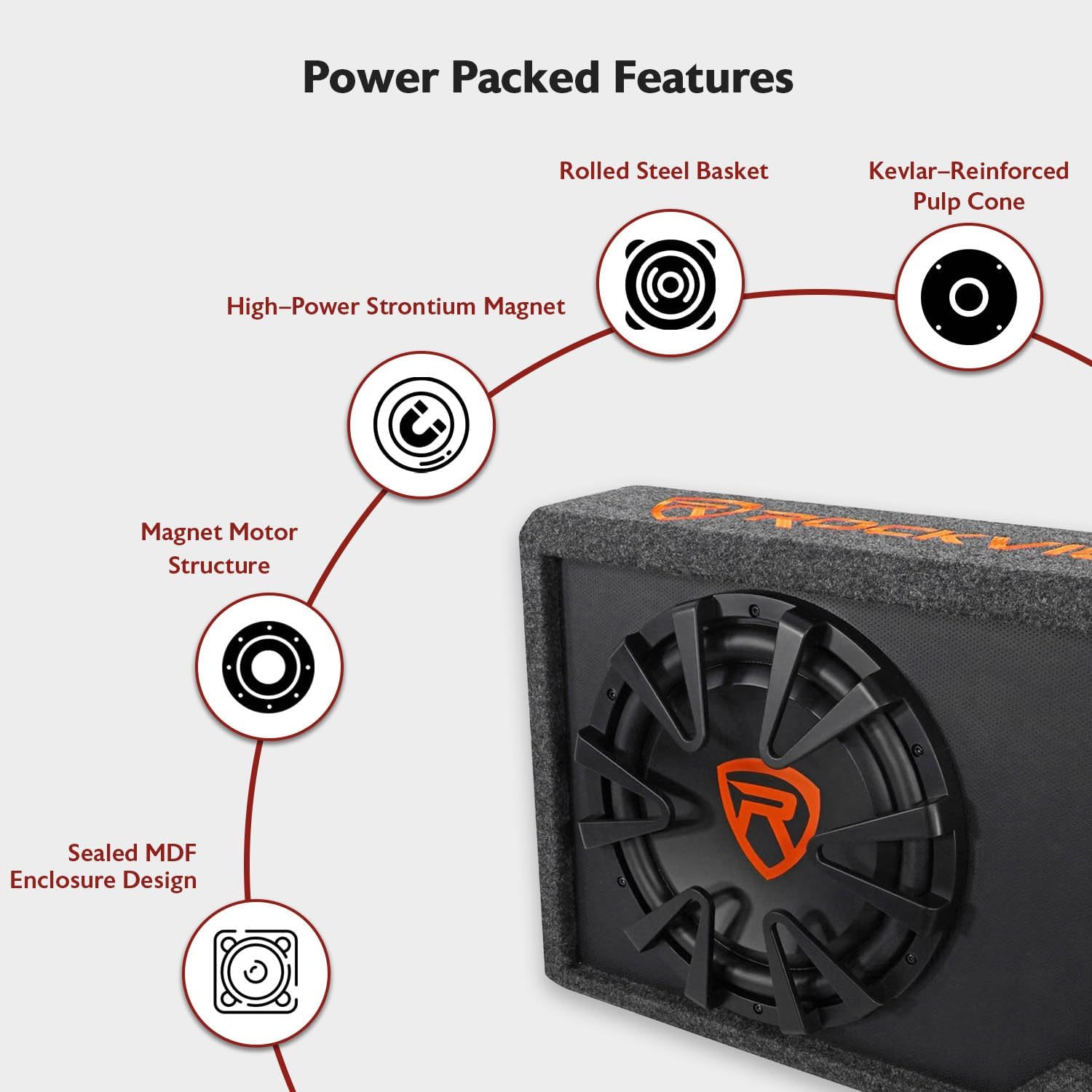 Rockville RWS12CA 1200W 12