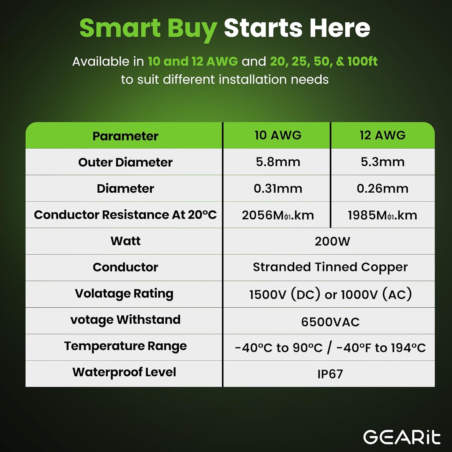 GearIT 10AWG Solar Extension Cable (50FT Black - 50Ft Red) Male to Female Solar Connectors with Adapter Tool Kit, Solar Panel Renewable Energy, 10 Gauge Pure Copper Extension Cord, 50 Feet