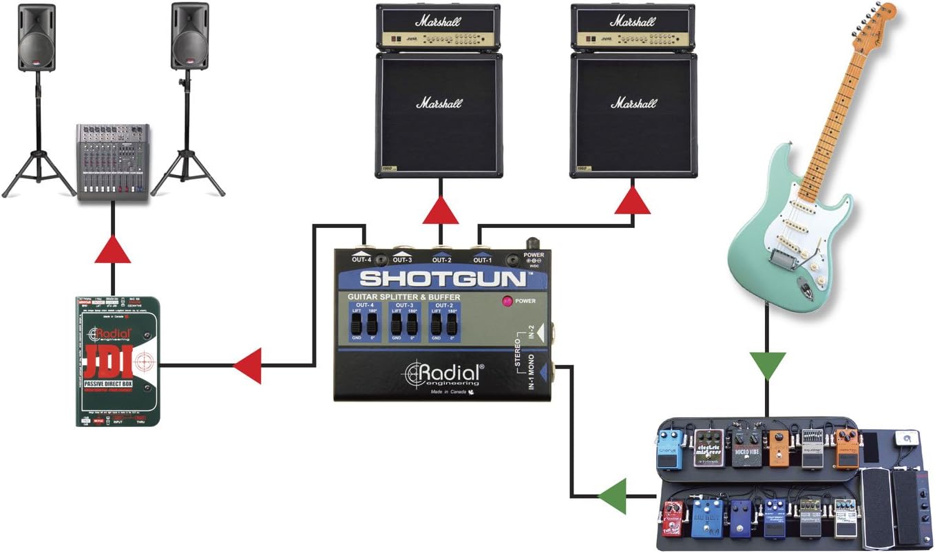 Radial Shotgun 4-channel Amp Driver