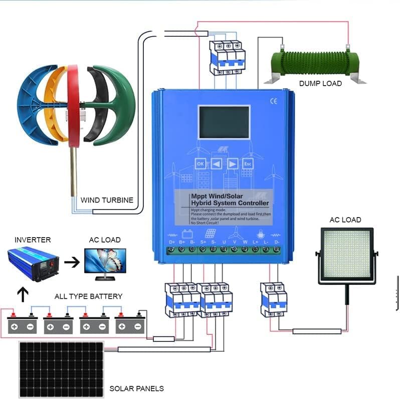 12000W Wind Turbine Generator Kit Wind Generator Kit with Charge Controller, Wind Power Generator for Marine, RV, Home Green