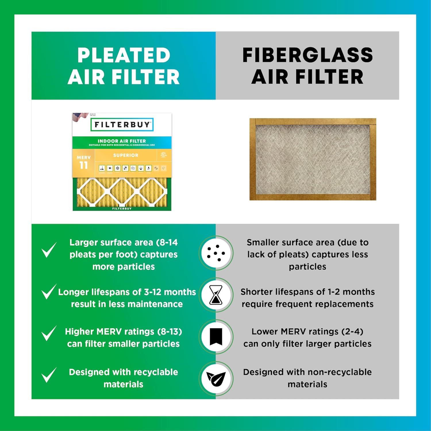 Filterbuy 30x32x2 Air Filter MERV 11 Superior Pet & Allergy Defense (6-Pack), Electrostatic Pleated HVAC AC Furnace Filters Replacement, Made in USA (Actual Size: 30.00 x 32.00 x 1.75)