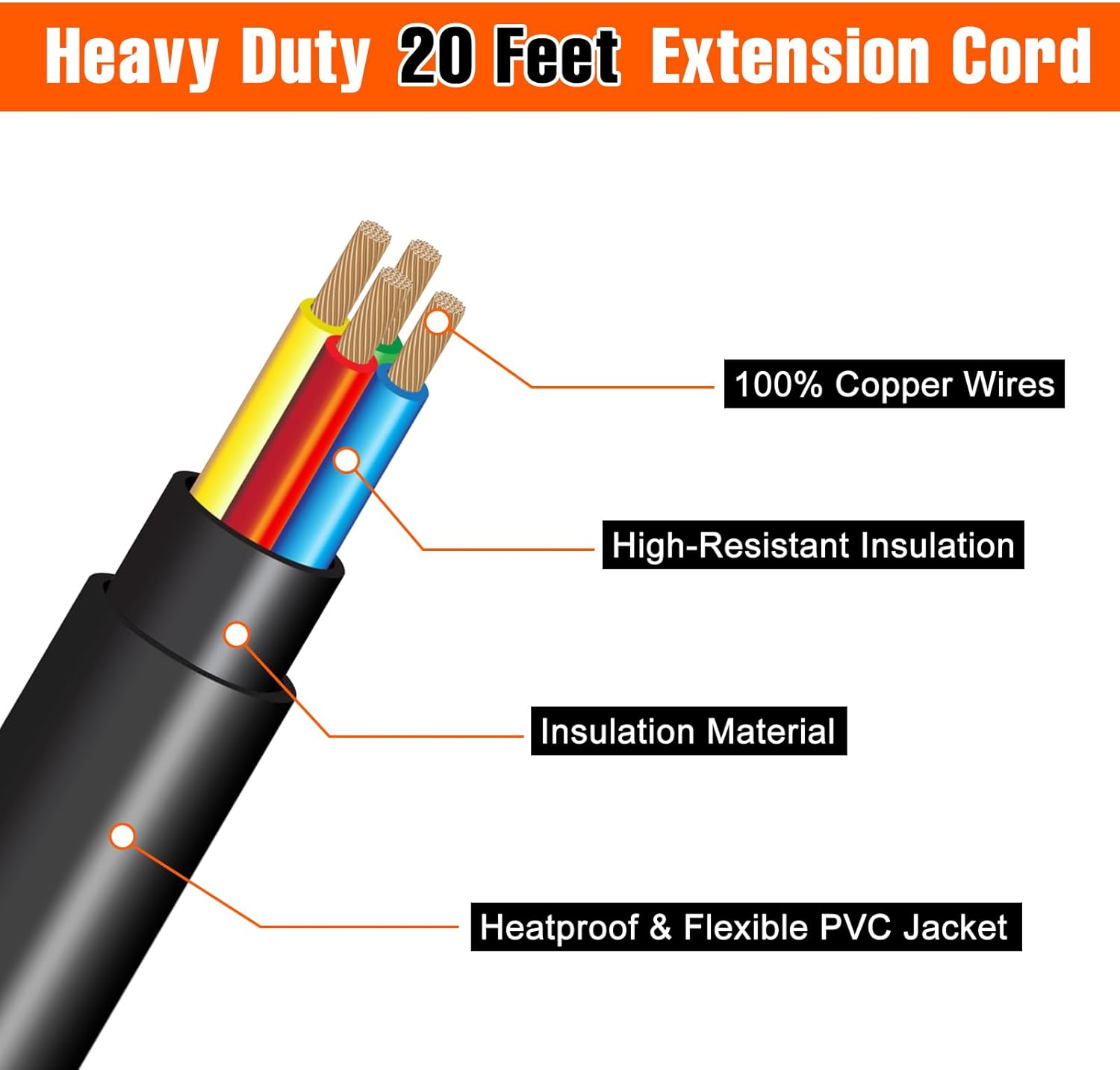 50 Amp Generator Cord and Power Inlet Box Combo Kit 20 FT, NEMA 14-50P SS2-50R STW 6/3+8/1 AWG Generator Cable and NEMA SS2-50P Power Inlet Box for Generator to House, ETL Listed