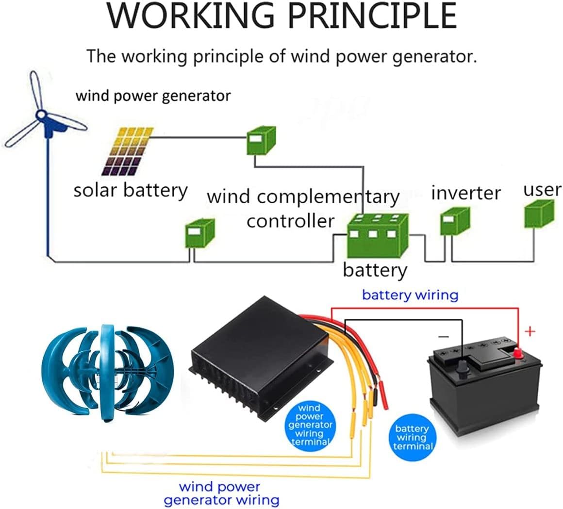 LiuSj JUnSt Vertical Axis Lantern Wind Turbines Generator Kit, 8000W 12V 24V 48V 5 Blades Low Noise Vertical Wind Generator for Home Hybrids Streetlight Use(Blue)