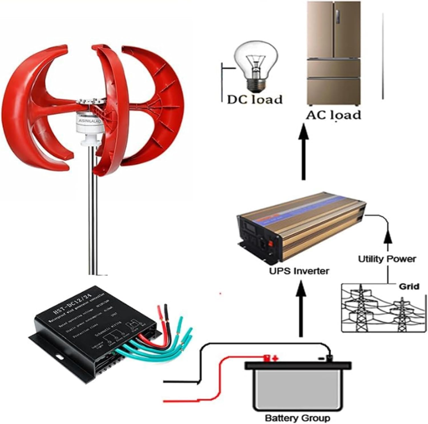 24V,BAOJUHUIKANG 12V 24V 48V 4000W Vertical Wind Turbine Wind Turbine Generator,5-Blade Wind Power Generator with MPPT Controller for Home Camping (Noiseless)