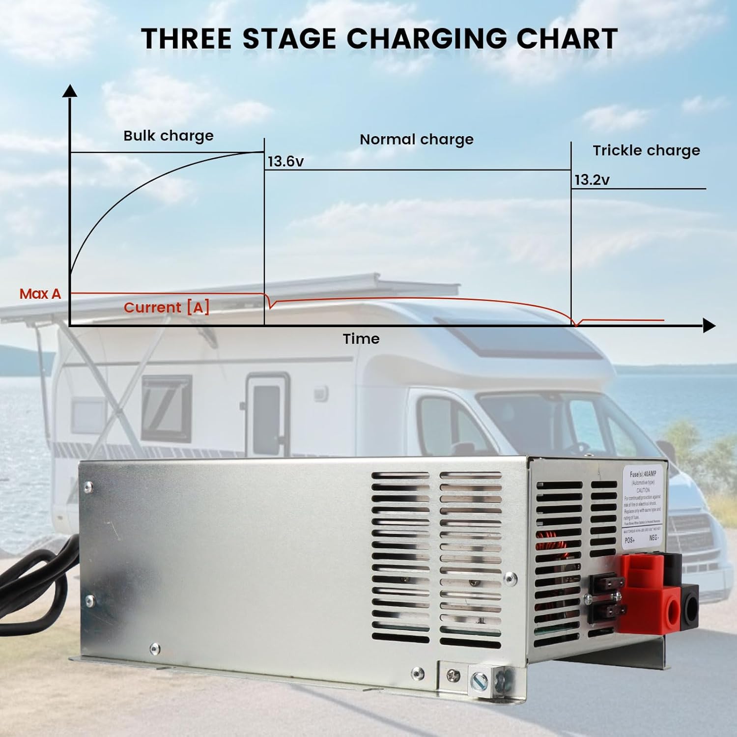 WF-9855 RV Power Converter Deck Mount Charger 55 amp Camper Inverter Compatible with WF-9855-AD,WF-9855-AD-CB&Other WF-9800 Series