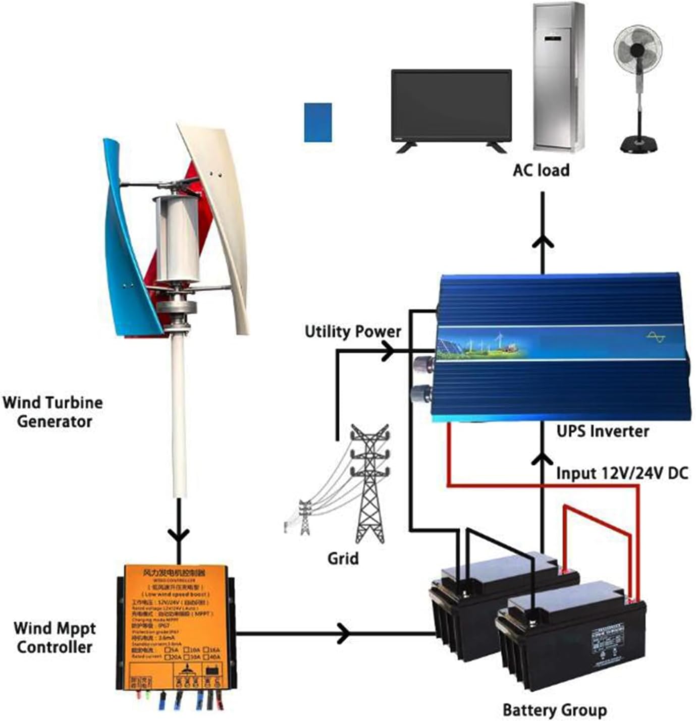 Home Wind Turbine Set,10000W Vertical Axis Wind Turbine,Small Windmill Free Energy with Controller(12V-220V)