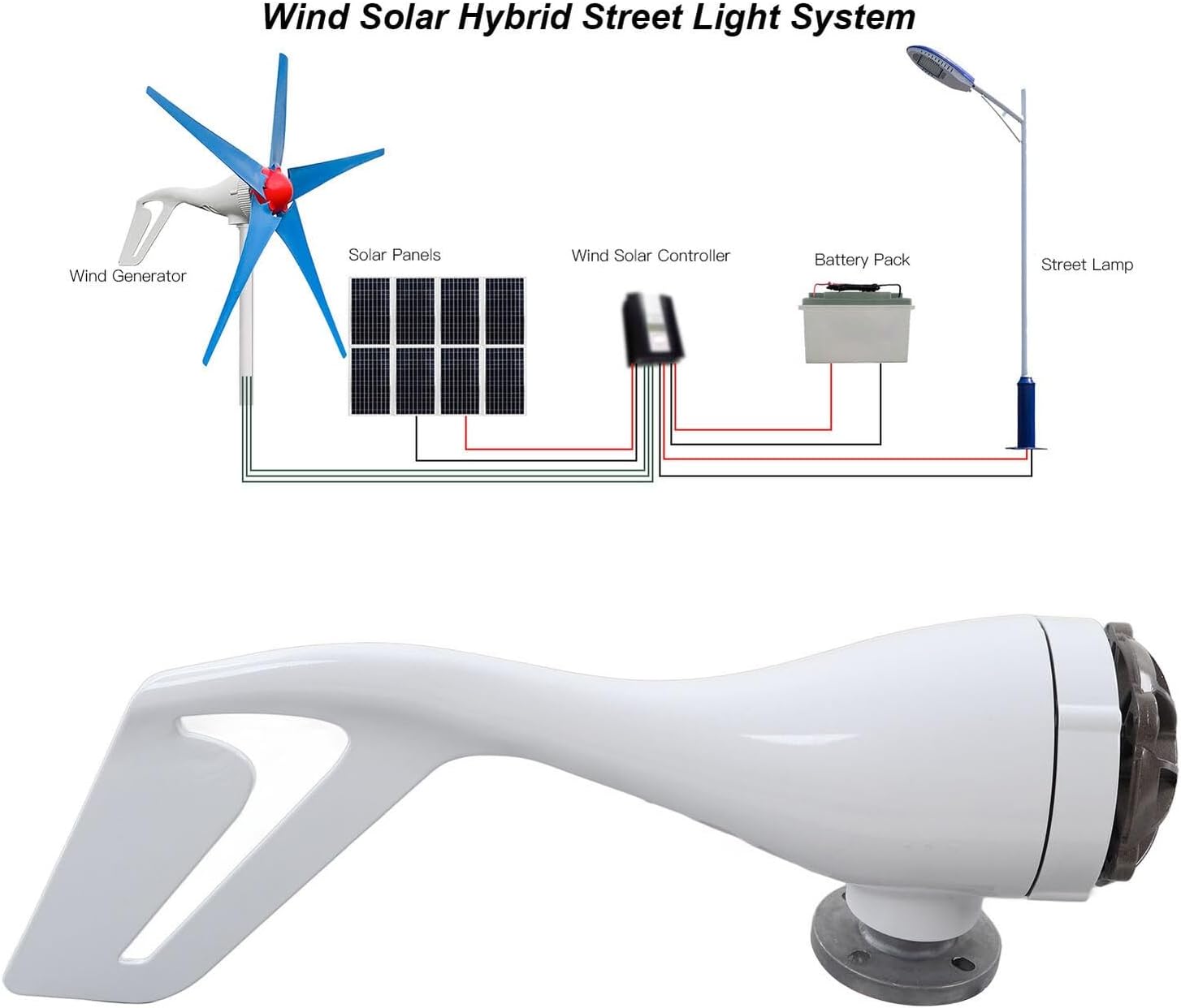 3200W Wind Turbine Generator Set 1000W 12V 24V Wind Turbine + Wind And Solar Hybrid Controller + 2000W Inverter + 100W *2 Solar Panel Windmill Generator Household Marine Street Light ( Color : 12V )