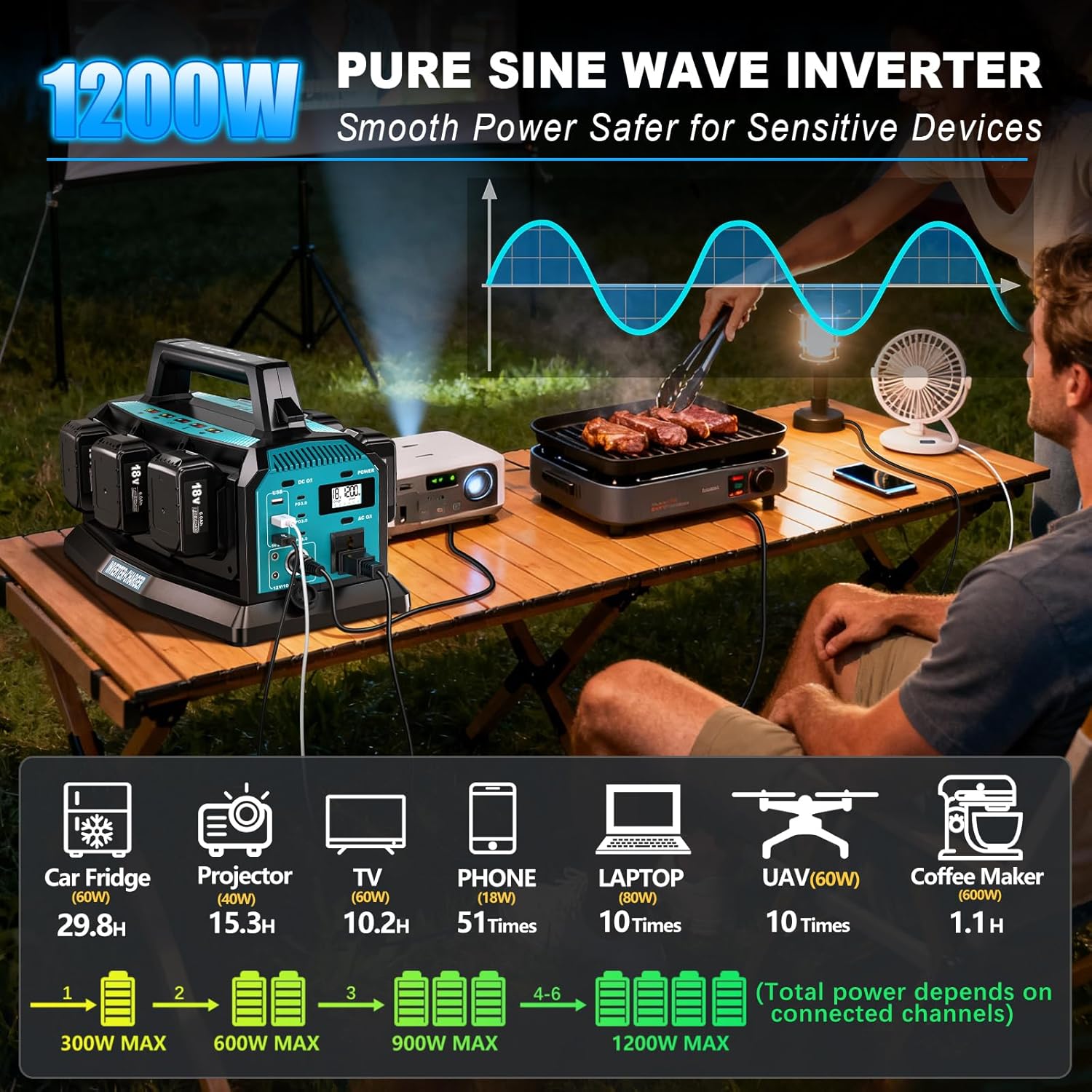 1200W Integrated Power Inverter with 6A Fast Charger, 6 Ports for Makita 18V Battery, Portable Pure Sine Wave Inverter with 120V AC Outlet, 6*USB, and LED Light for Camping Travel Jobsite(Tool Only)