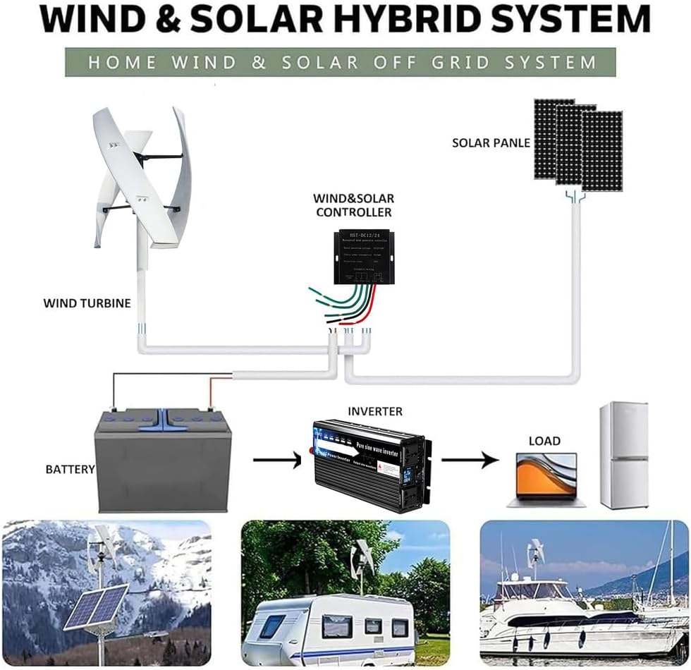 14000W 12V-220V High Efficiency Wind Turbine Low Speed 3 Blades Free Energy Wind Turbine Generator with Controller for Solar Power Generation System