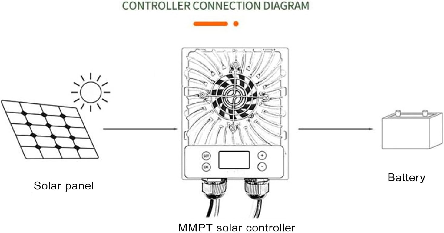 GOTOTOP Boost MPPT Solar Charge Controller 24V 36V 48V 60V 72V 1200W Solar Panel Regulator with LCD Display Cooling Fan for Lithium Ion Gel Flooded Batteries