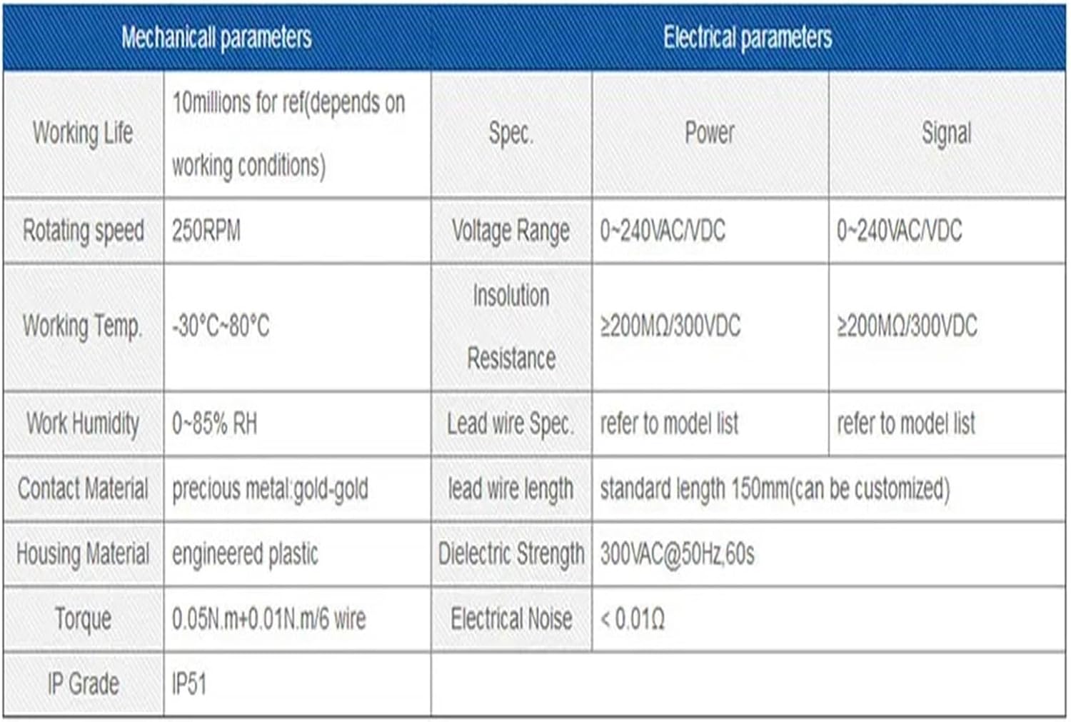 Slip Rings Wind Power Slip Ring 2/3/4 Channel 10A Rotate Dining Table Slipring Electric Collector Rings Joint OD 22mm Used in Industry(4 Wires 10A)