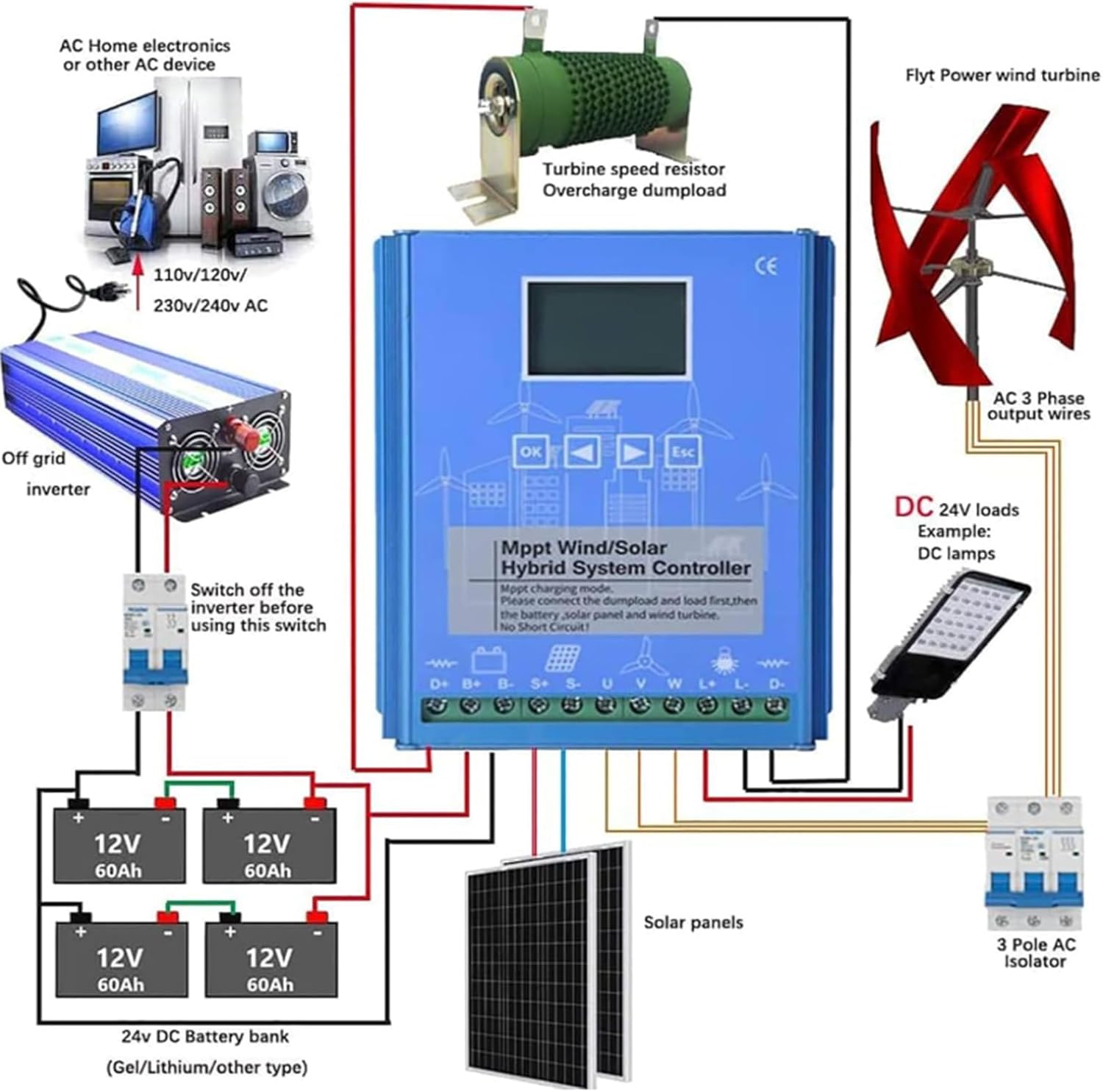 1000W-1500W MPPT Wind Charge Controller, 12V/24V Waterproof Wind Turbine Controller Power Regulator for Wind Generator Wind Turbine System,220V