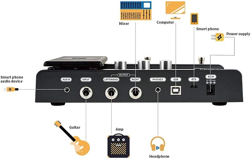 FLAMMA FX100 Guitar Multi-effects Pedal with 55 Amp Models 151 Built-in Effects 80' Looper 40 Drum Machine 10 3rd Party IR Slots Headphone OTG for Home Practice Performance Live Streaming