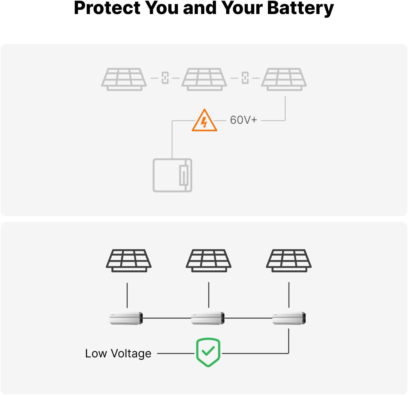 Smart 50A MPPT Solar Charge Controller - Lightweight 0.66 lbs, IP68 Waterproof, 12V/24V/48V Lithium Batteries Systems, Mix&Match Different Solar Panels, SolexBrick S1
