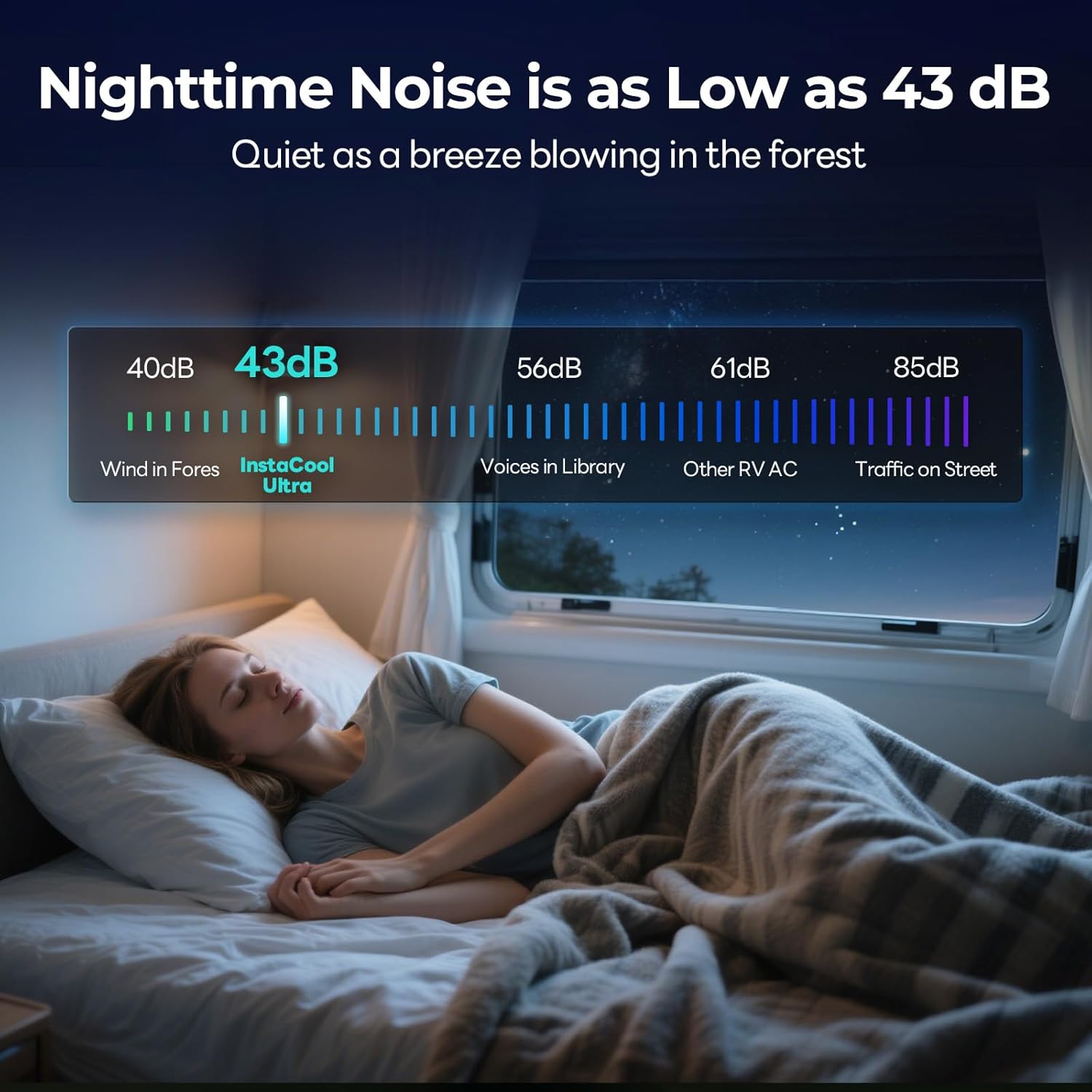 FOGATTI RV AC Unit 16K BTU, with heat pump and Cooling, with WiFi and Remote Control, Quiet AC, Low Profile Rooftop Air Conditioner RV Easy Install Non-Ducted, White, InstaCool Ultra